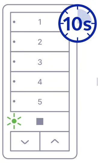 Changing technology for all channels