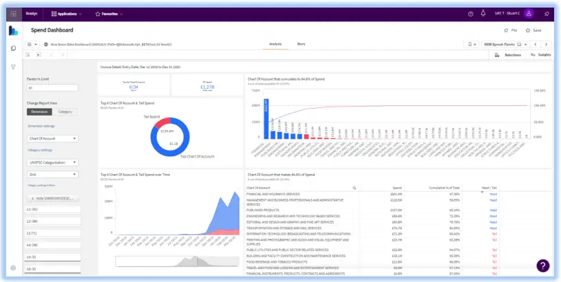 Rosslyn Tail Spend Analysis Tool Software-FIG2