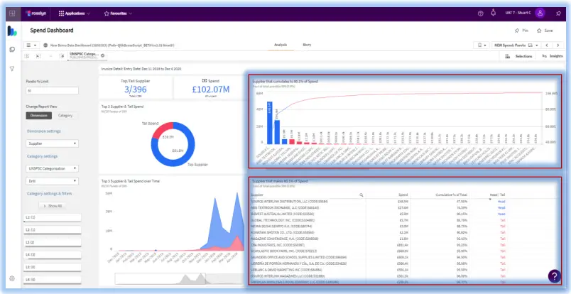 Rosslyn Tail Spend Analysis Tool Software-FIG5