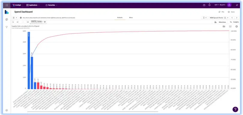 Rosslyn Tail Spend Analysis Tool Software-FIG6