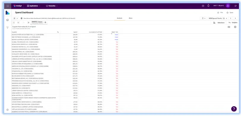 Rosslyn Tail Spend Analysis Tool Software-FIG7