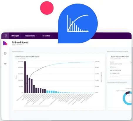 Rosslyn Tail Spend Analysis Tool Software-PRODUCT