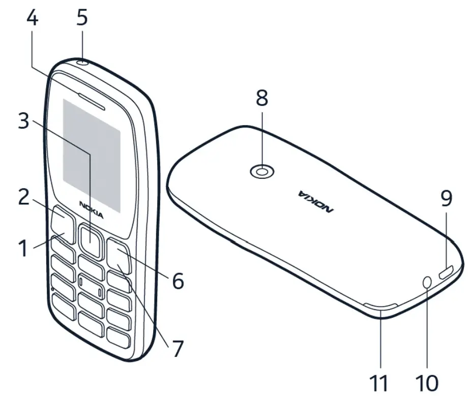 Nokia 2022 110 Mobile Phone - KEYS AND PARTS