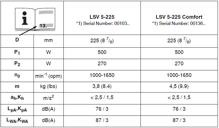 metabo-LSV-5-225-Comfort-Wall-Sander-FIG-10