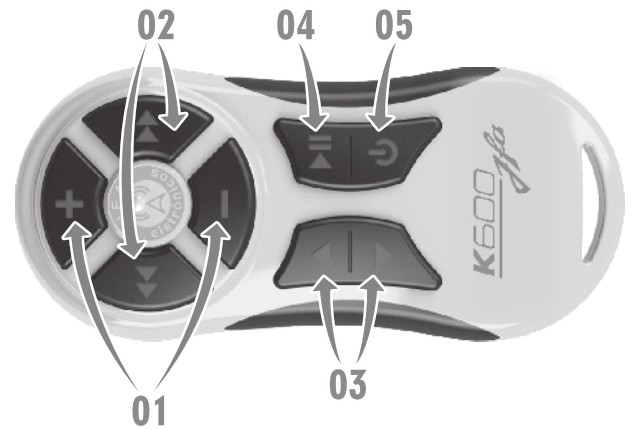 JFA K600 Long Distance Remote Control - BASIC INDICATIONS AND COMMANDS
