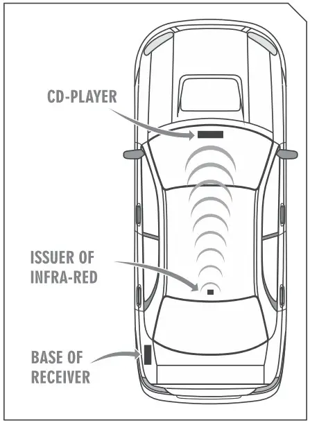 JFA K600 Long Distance Remote Control - fig 2