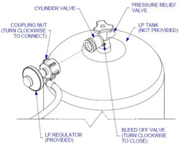 BULL 60008 60009 60008CE 60009CE Drop In Single Side Burner - fig 3