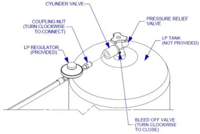 BULL 60008 60009 60008CE 60009CE Drop In Single Side Burner - fig 4