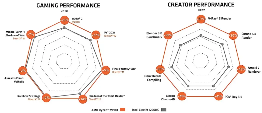 AMD-Ryzen-9-7950x-Desktop-Processor-FIG-1
