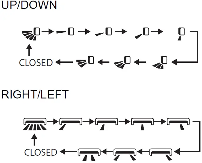 Braemar-YAP1F01-A-Cassette-Inverter-Turbo-14
