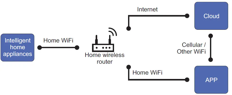 Braemar-YAP1F01-A-Cassette-Inverter-Turbo-16