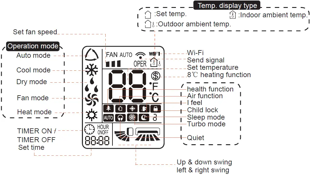 Braemar-YAP1F01-A-Cassette-Inverter-Turbo-5