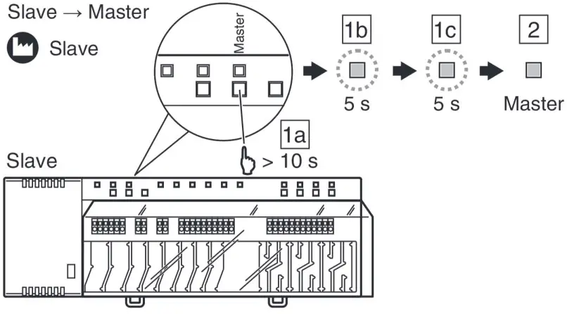 Multiple Connection Modules