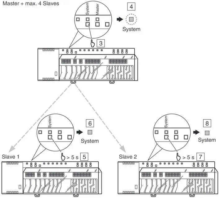 Multiple Connection Modules