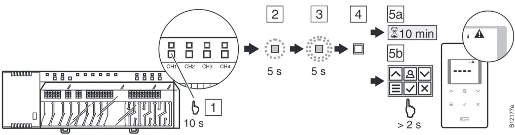 Switch Off Addressing