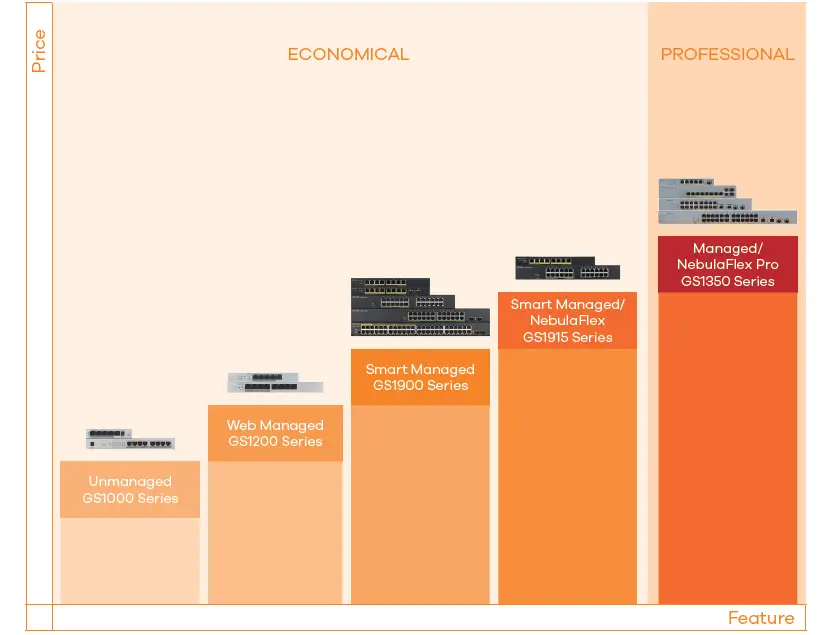 ZYXEL-GS1350-Series-Unmanaged-Switch-for-Surveillance-fig- (10)