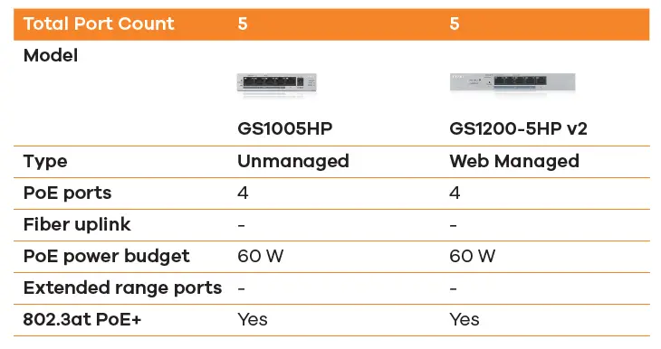 ZYXEL-GS1350-Series-Unmanaged-Switch-for-Surveillance-fig- (11)