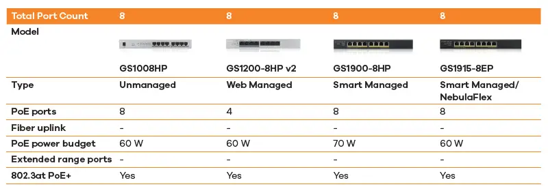 ZYXEL-GS1350-Series-Unmanaged-Switch-for-Surveillance-fig- (12)