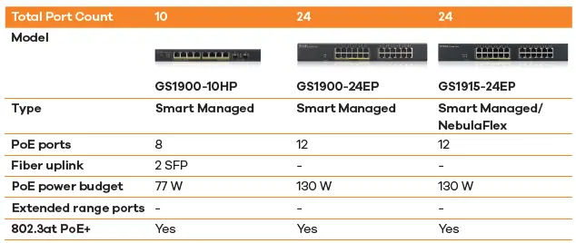 ZYXEL-GS1350-Series-Unmanaged-Switch-for-Surveillance-fig- (13)