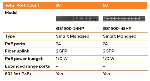 ZYXEL-GS1350-Series-Unmanaged-Switch-for-Surveillance-fig- (14)