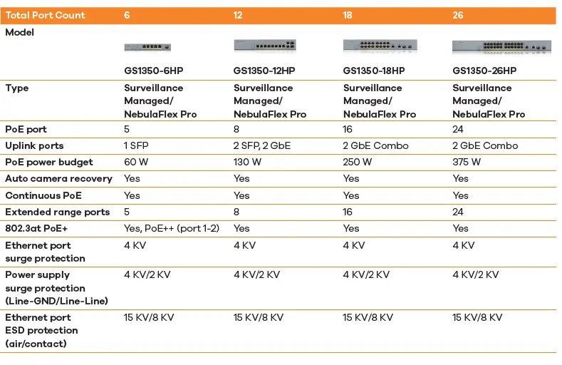 ZYXEL-GS1350-Series-Unmanaged-Switch-for-Surveillance-fig- (15)