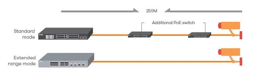 ZYXEL-GS1350-Series-Unmanaged-Switch-for-Surveillance-fig- (5)