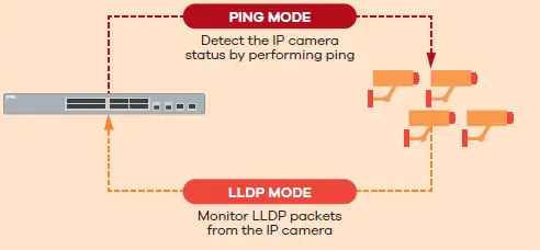 ZYXEL-GS1350-Series-Unmanaged-Switch-for-Surveillance-fig- (8)