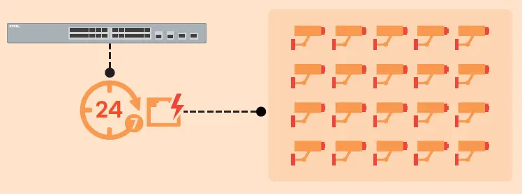 ZYXEL-GS1350-Series-Unmanaged-Switch-for-Surveillance-fig- (9)