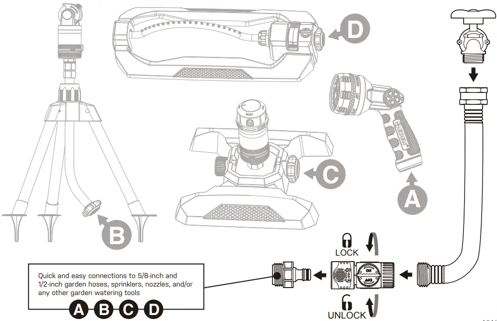 EDEN 94152EDAMZ Multi Pattern Sprinkler Plus Misting System - Figure 2