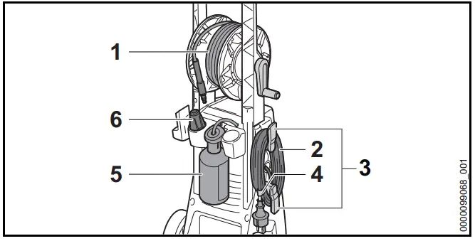 STIHL RE 100 PLUS Control Electric Pressure Washer - Fig 31