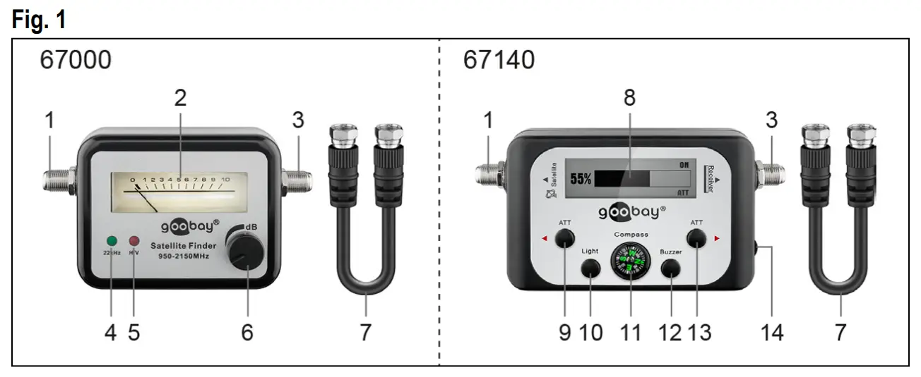 Description and function