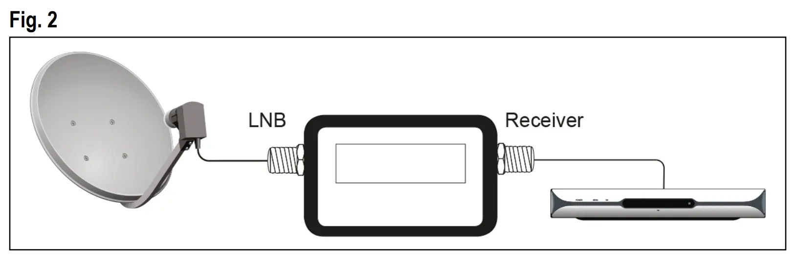Connection and operation