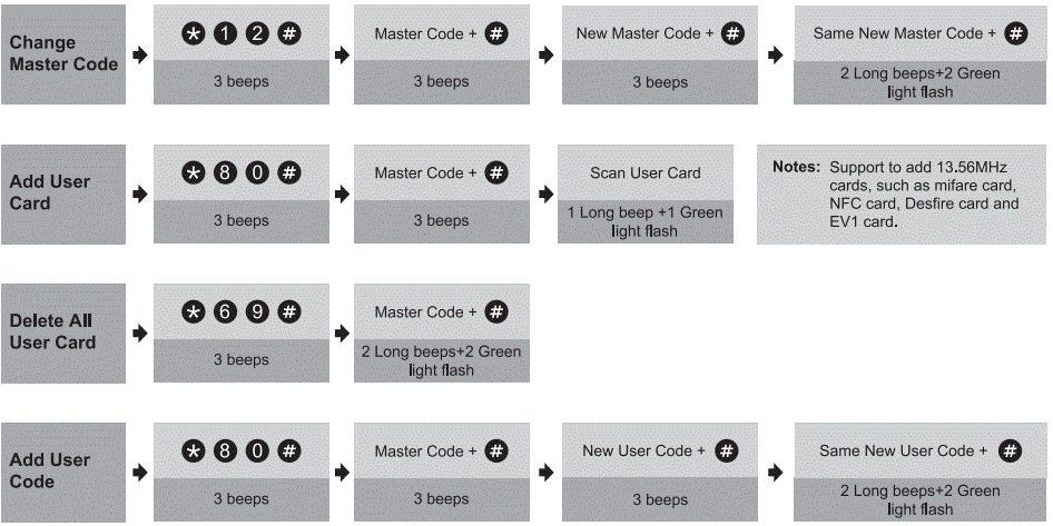 TeeHO-RZ09-Smart-Lock-fig-13