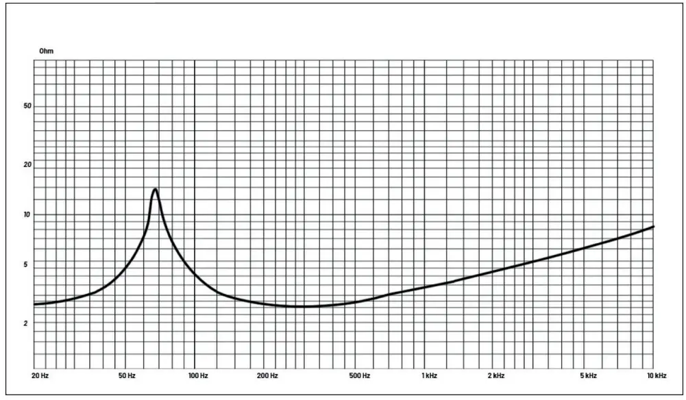 CRIUSE DLS CRPP-2.6 2 Component Acoustics DLS Cruise - Disconnect Battery 19