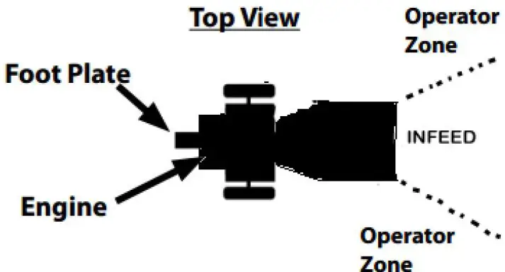 AGT INDUSTRIAL AGT-DGS1500 Wood Chipper - Stopping