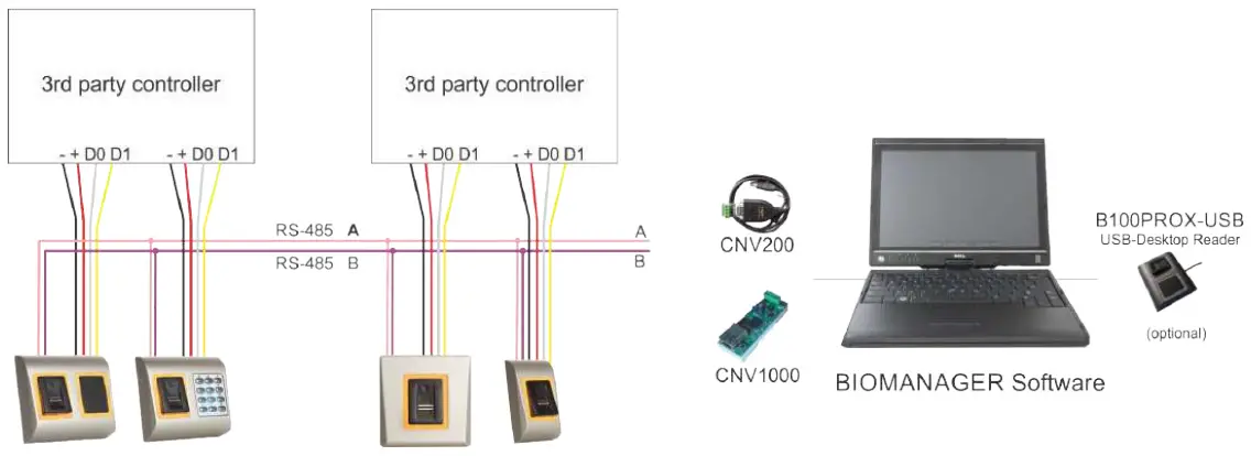 CONNECTING BIOMETRIC READERS TO THIRD PARTY CONTROLLERS