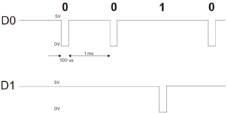 Wiegand Protocol Description