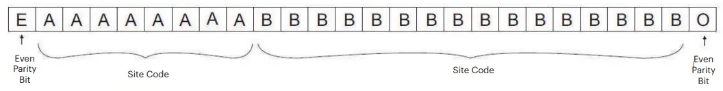 . WIEGAND PROTOCOL DESCRIPTION