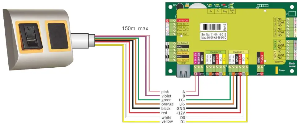 CONNECTING BIOMETRIC READERS TO EWS CONTROLLER