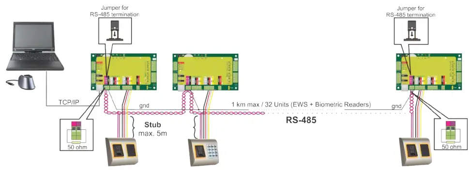 CONNECTING BIOMETRIC READERS IN SAME RS-485 LINE WITH THE EWS CONTROLLERS