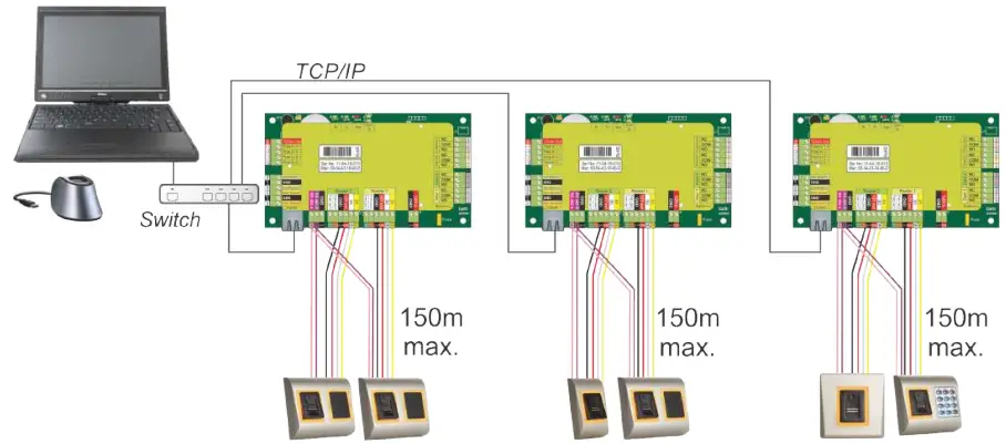 CONNECTING BIOMETRIC READERS WHEN ALL THE CONTROLLERS HAVE TCP/IP COMMUNICATION