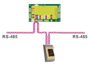 CONNECTING BIOMETRIC READERS WHEN ALL THE CONTROLLERS HAVE TCP/IP COMMUNICATION