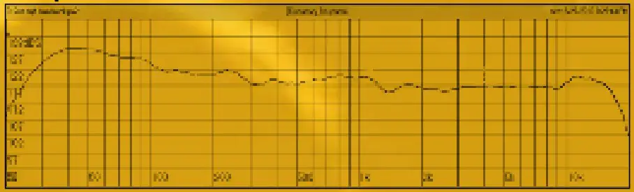 Response with Subwoofer