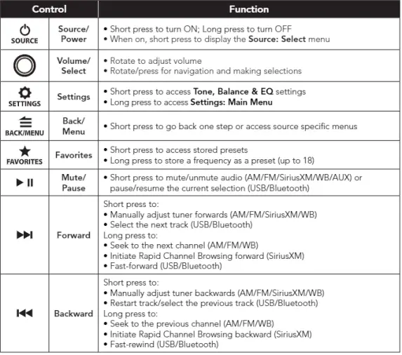 Clarion-CMM-Marine-Digital-Media-Receiver-fig-5