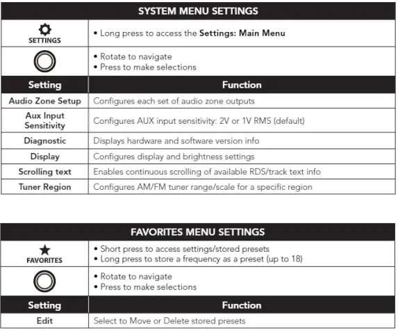 Clarion-CMM-Marine-Digital-Media-Receiver-fig-6