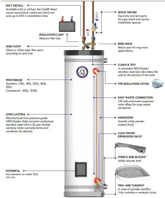 WATERWARE-PTPSC135-135L-Protank-Plus-Direct-or-Indirect-Hot-Water-Cylinders-FIG-1