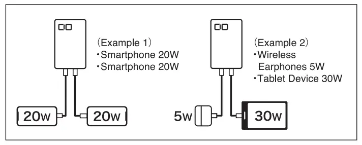 CIO-45W2C-S-2-Port-GaN-Charger-FIG- (1)