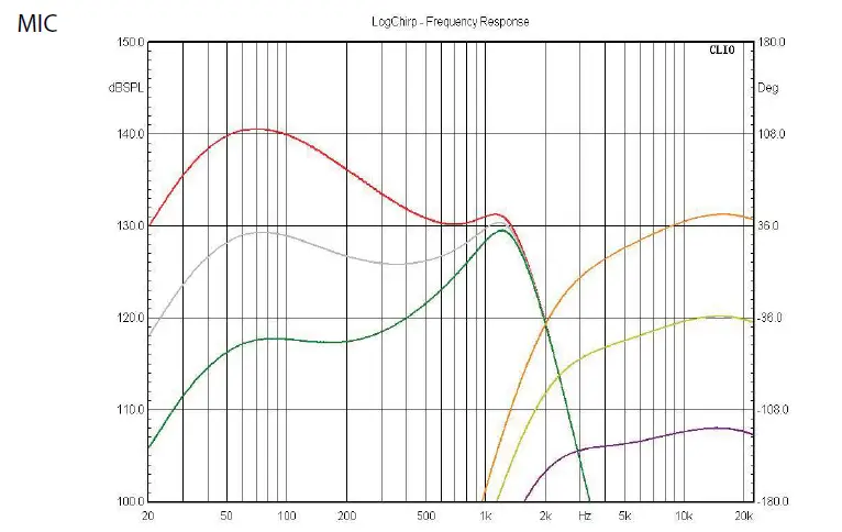 the-box-PA-502AActive-Speaker-6