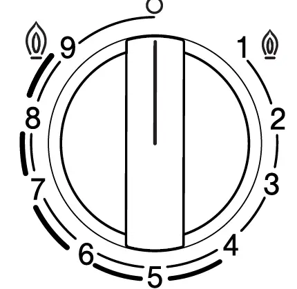 BOSCH PCC6A..90.I Built In Gas Hob 7