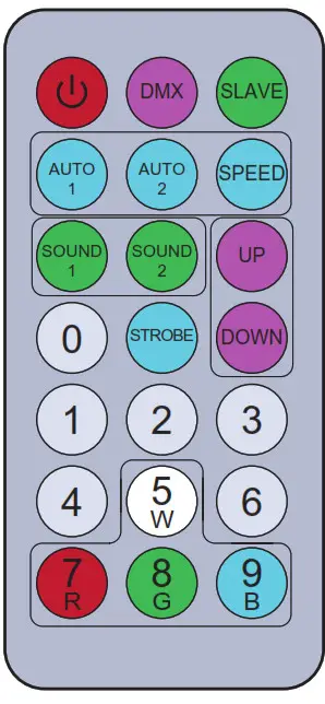 iridium 113531 Arc Bar Pro 1215 IP65 12x15W RGBW LED Light - controal